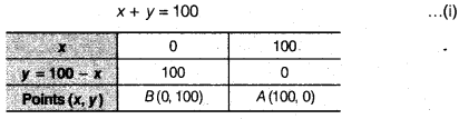 vedantu class 9 maths Chapter 8 Linear Equations in Two Variables 8.3 7